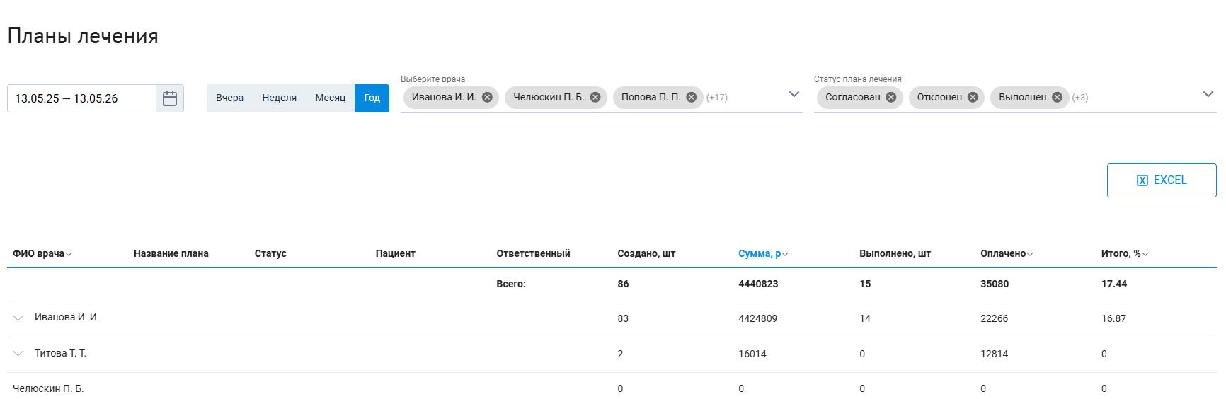 отчеты_общая_сводка_планы_лечения.png